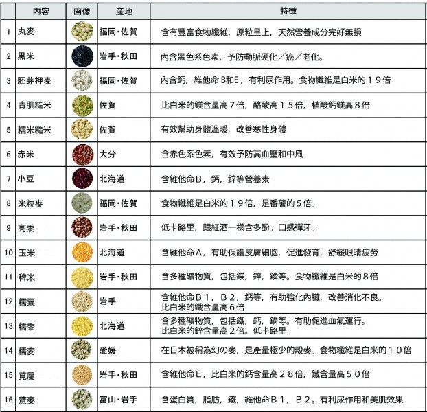 オリジナル 日本国産十六穀米 1kg（真空包装）