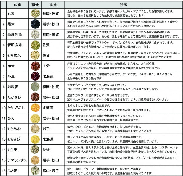 オリジナル 日本国産十六穀米 1kg（真空包装）