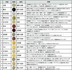 オリジナル 日本国産十六穀米 1kg（真空包装）
